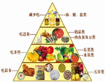 合理膳食倡三減，良好習(xí)慣促三健——構(gòu)筑健康生活的飲食基石